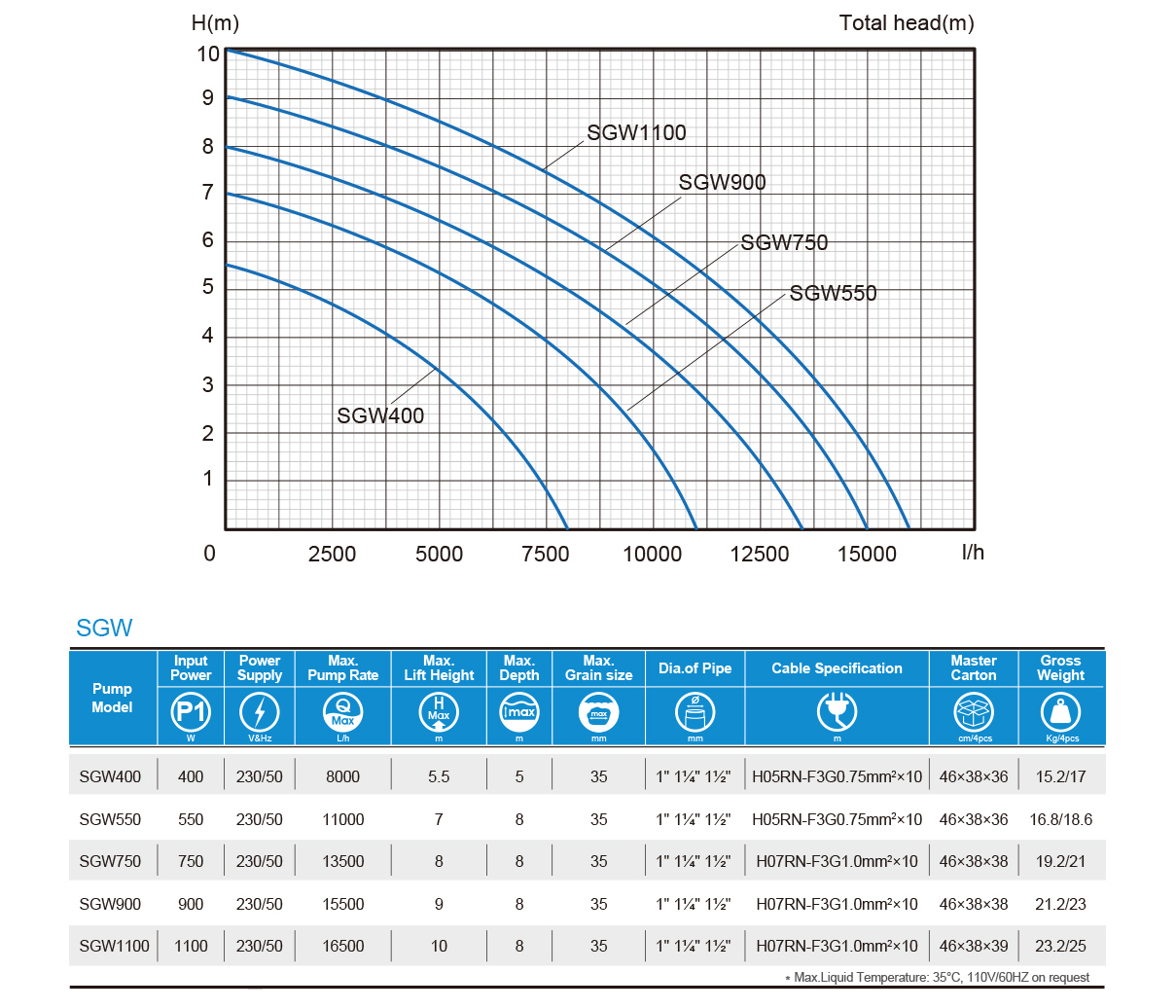 sgw-series-performance-curve.jpg