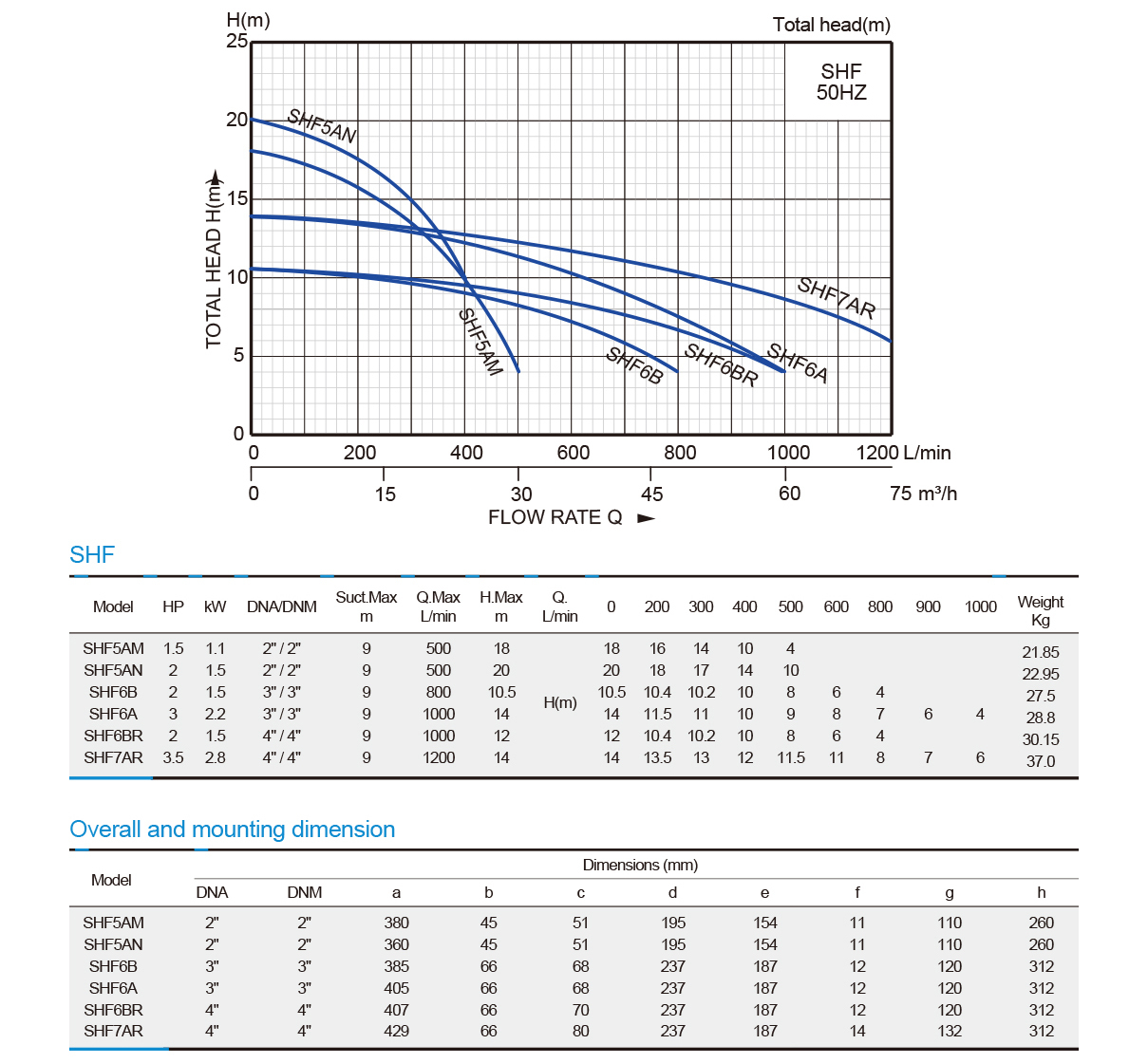 shf-series-performance-curve.jpg