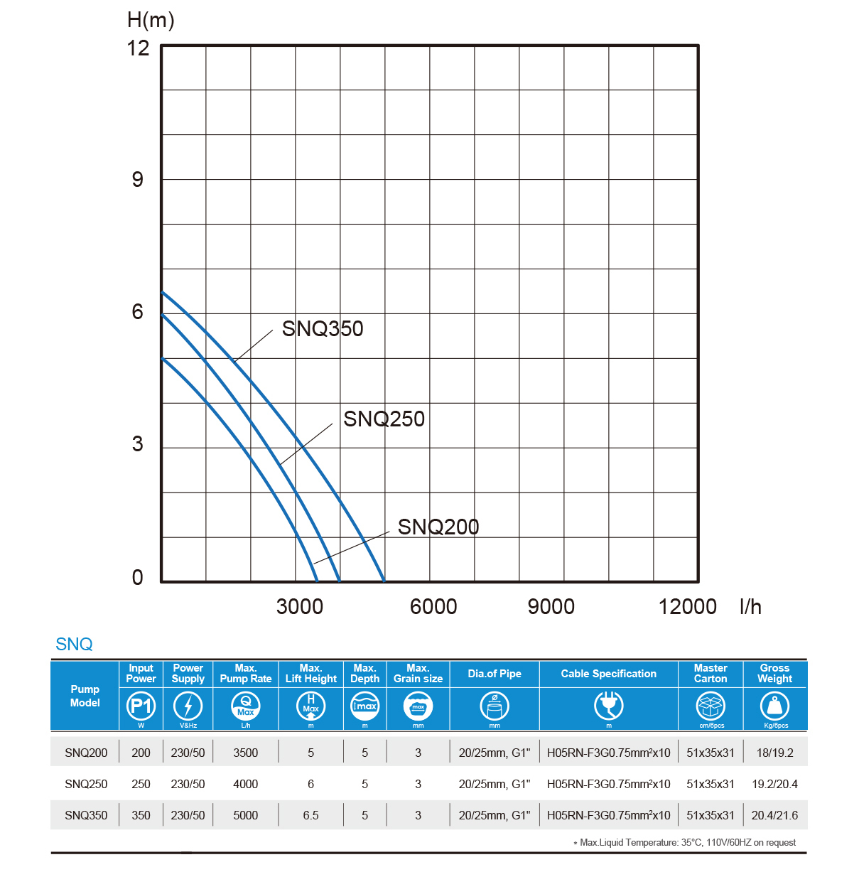 snq-series-performance-curve.jpg