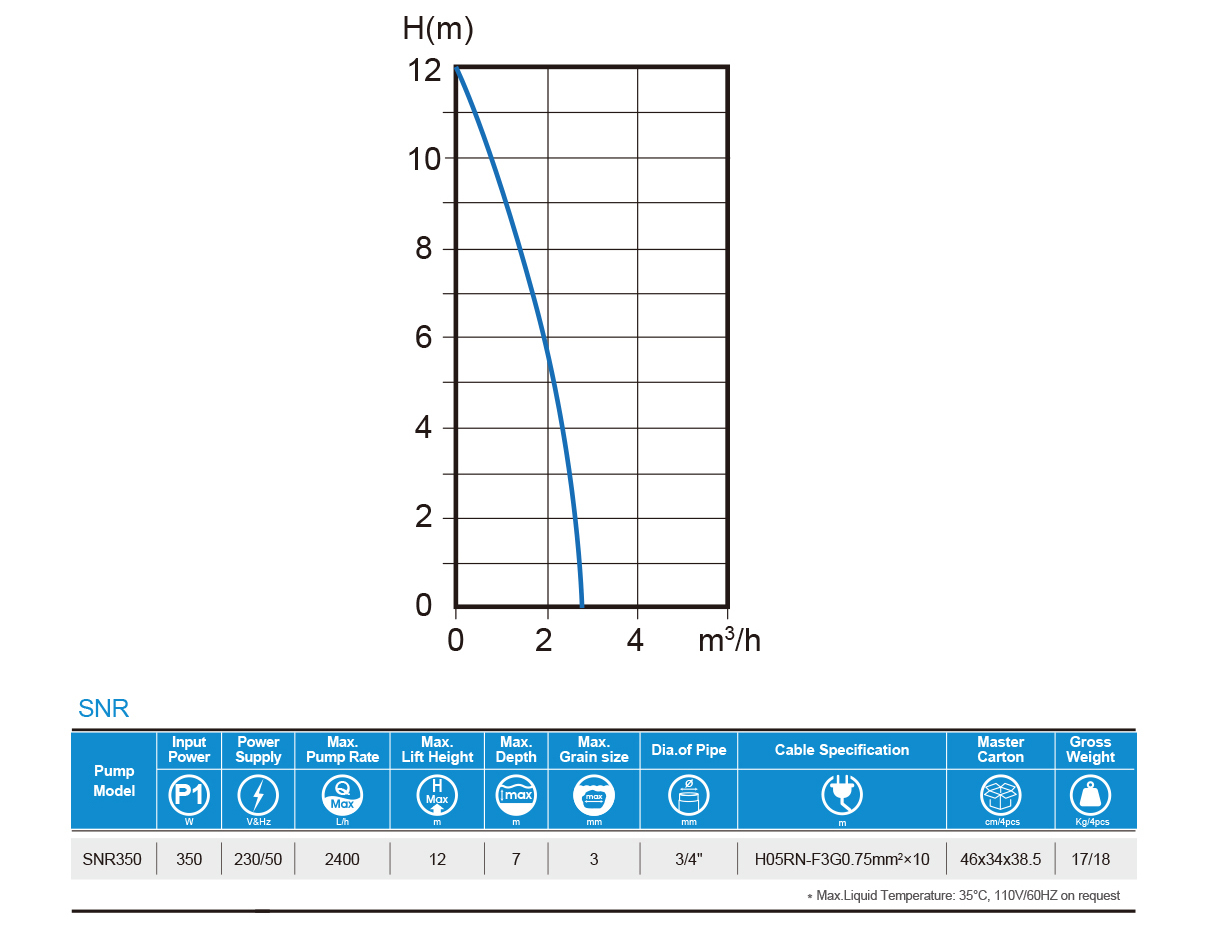 snr-series-performance-curve.jpg