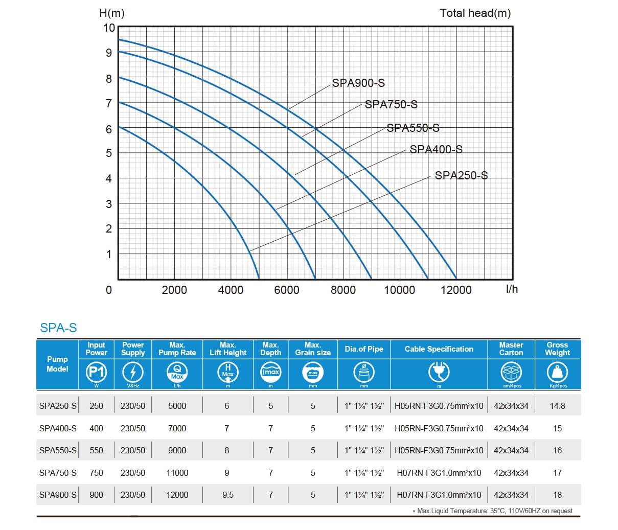spa-s-series-performance-curve-min.jpg