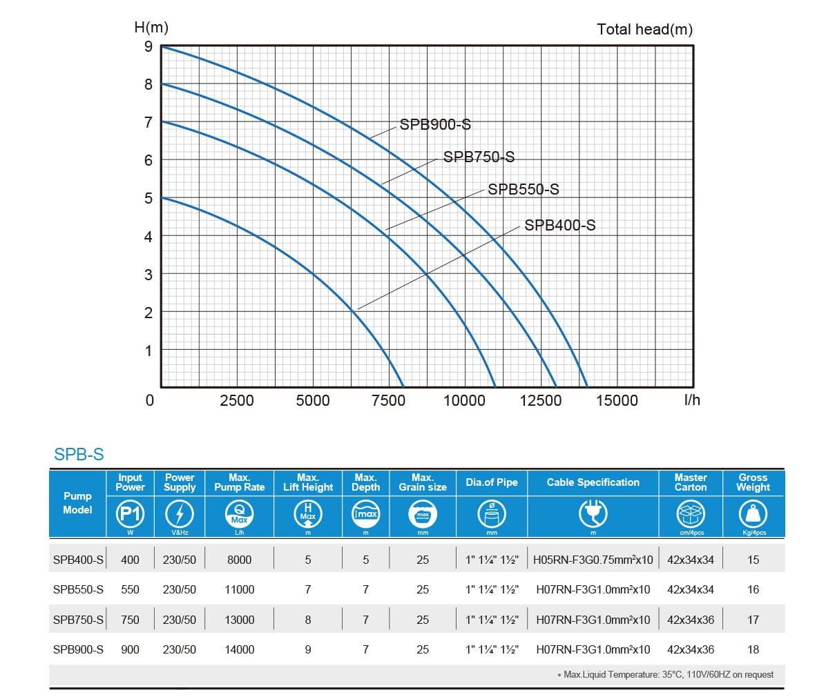 spb-s-series-performance-curve-min.jpg