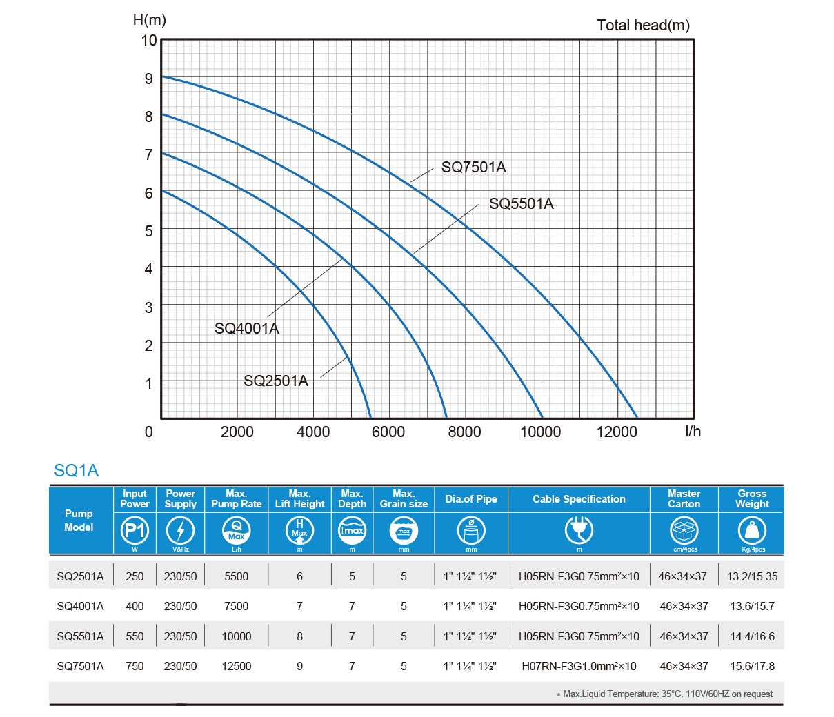 sq1a-series-performance-curve.jpg