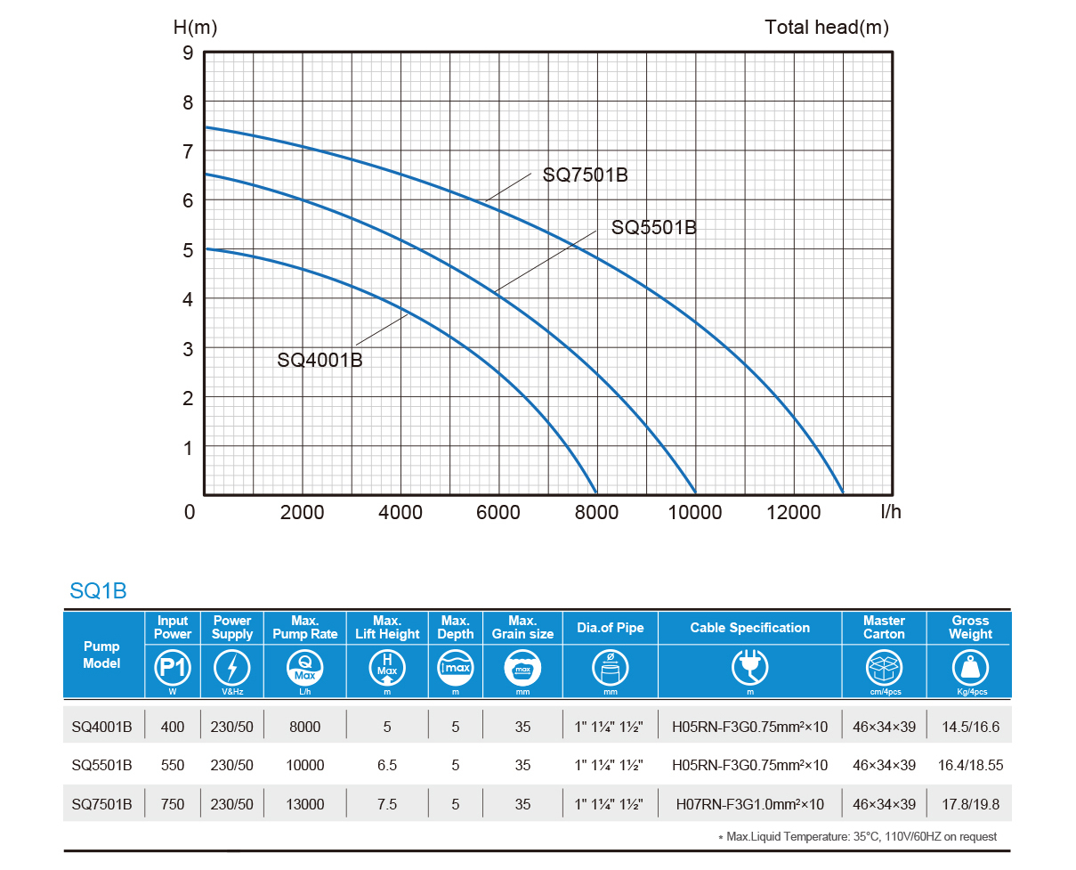 sq1b-series-performance-curve.jpg