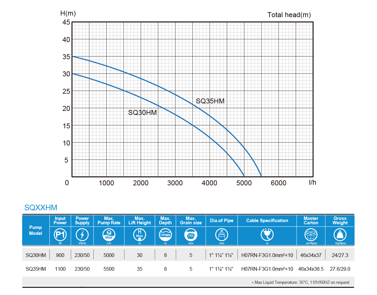 sq30hm-series-performance-curve.jpg