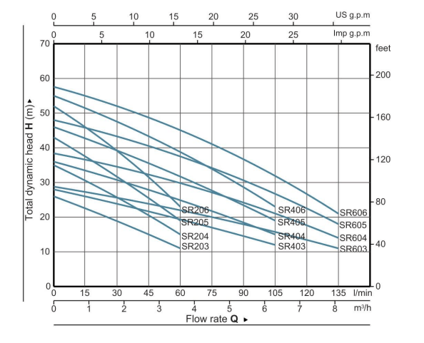 sr-series-performance-curve-min.png