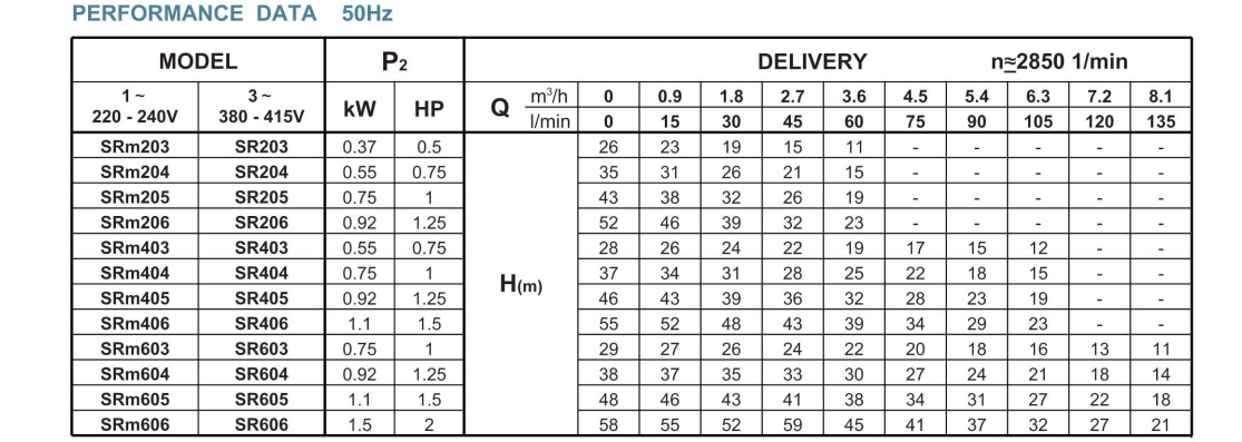 sr-series-performance-data-min.png