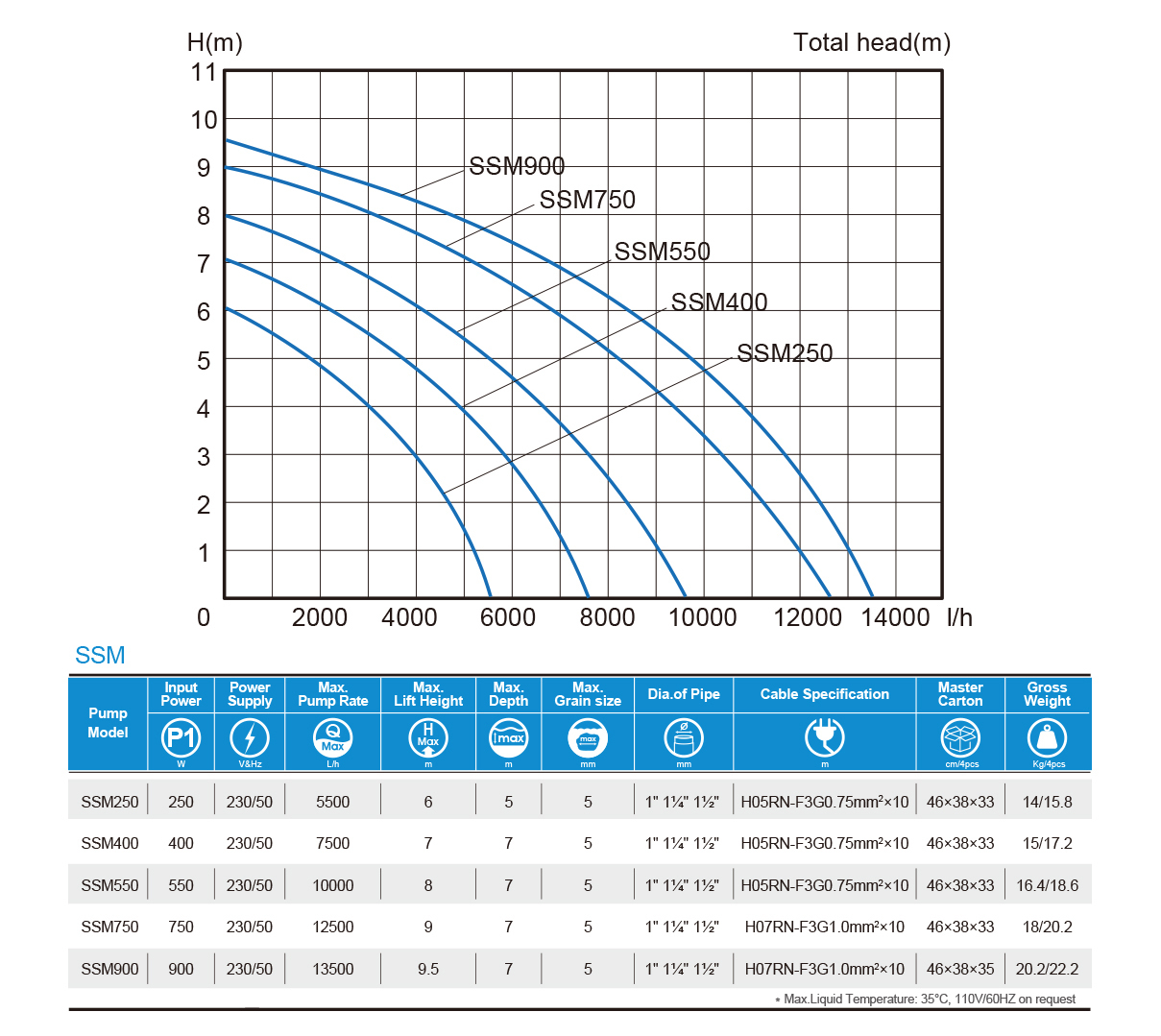 ssm-series-performance-curve.jpg