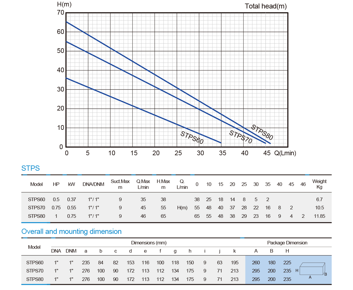 stps-series-performance-curve.jpg