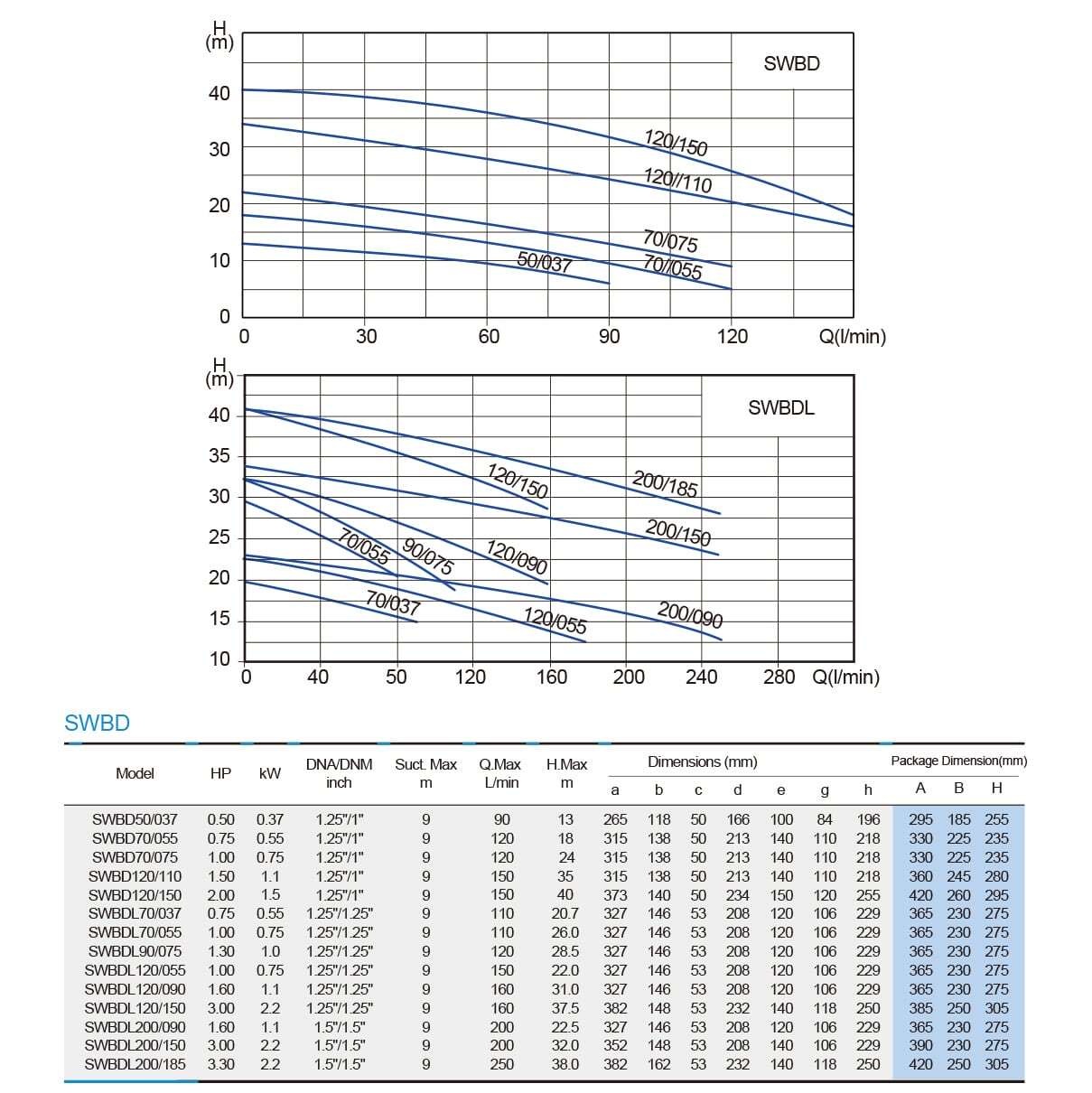 swbd-l-series-performance-curve-min.jpg