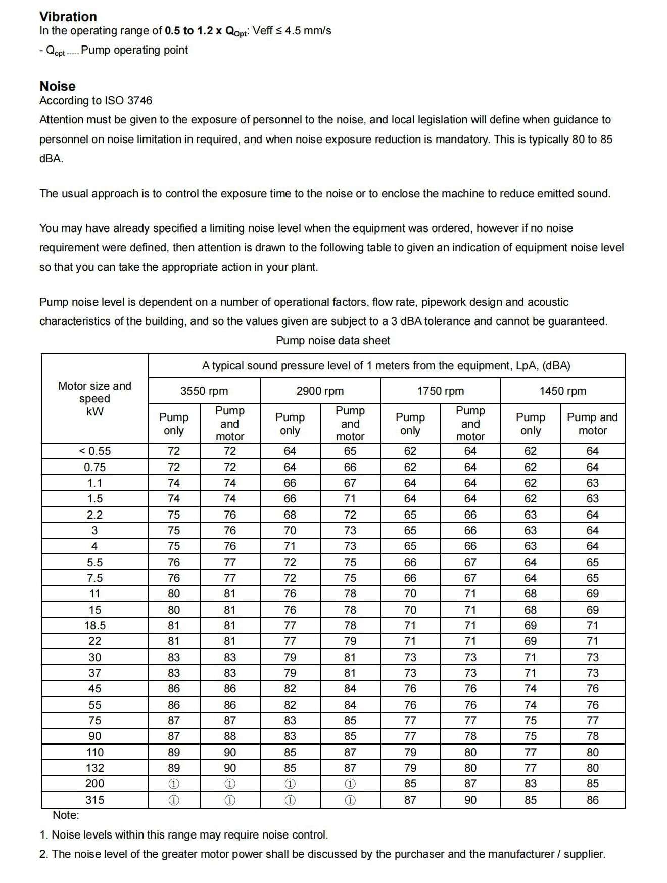 sxa-series-noise-datasheet-min.jpg