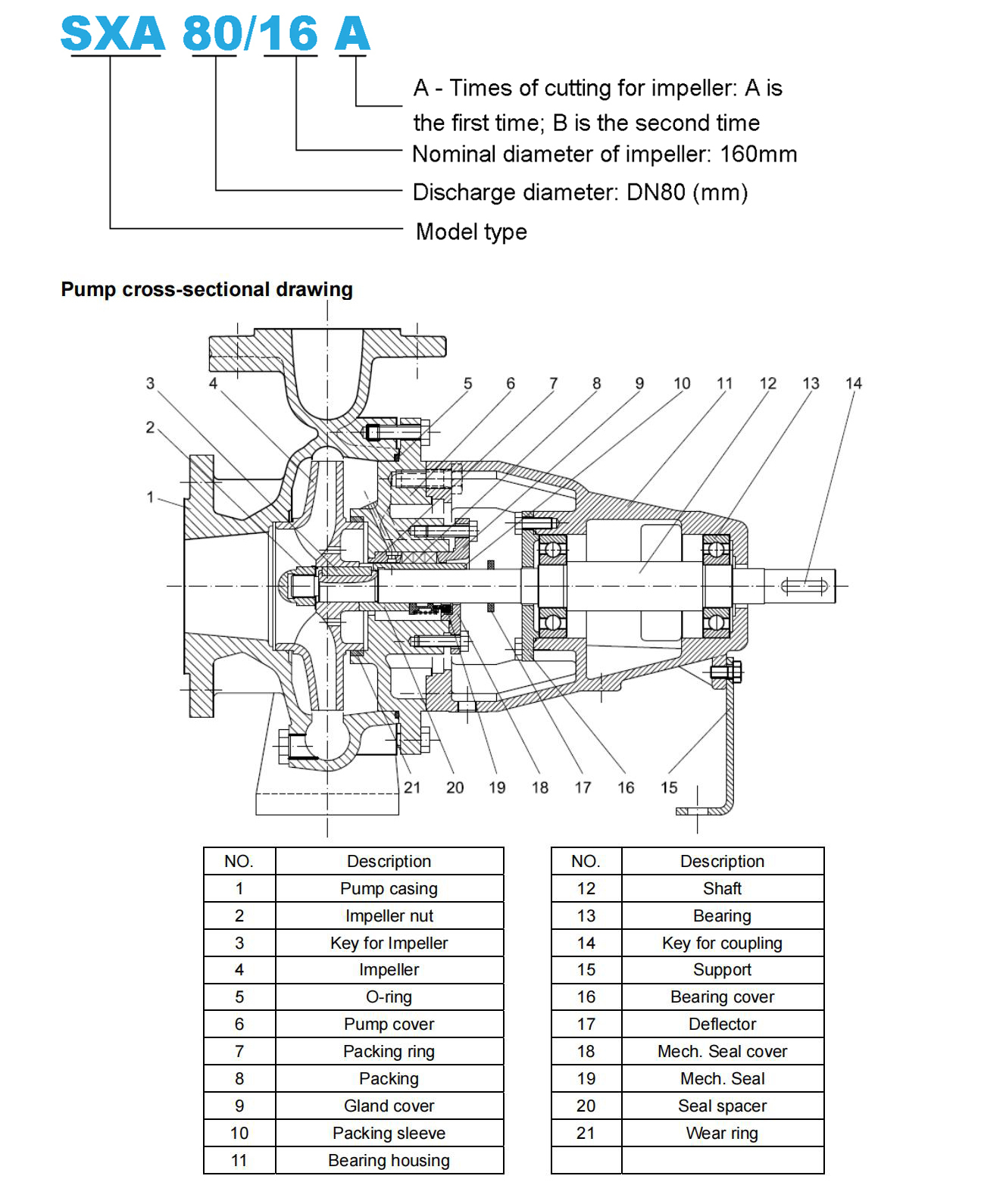 sxa-series-ordering-guide.jpg