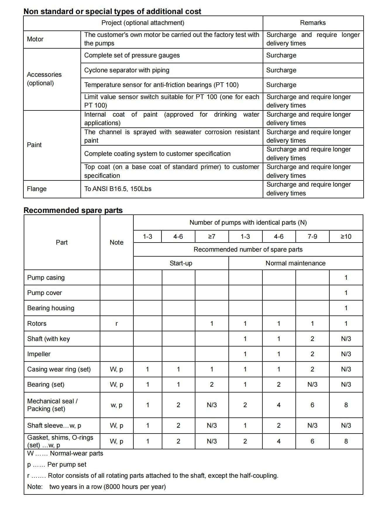 sxa-series-special-type-min.jpg