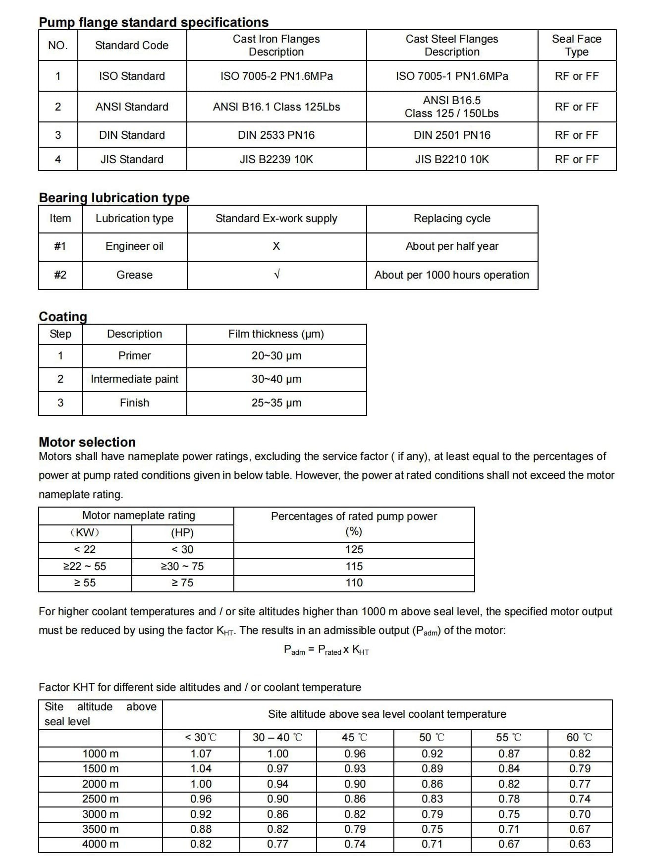 sxa-series-specification-min.jpg
