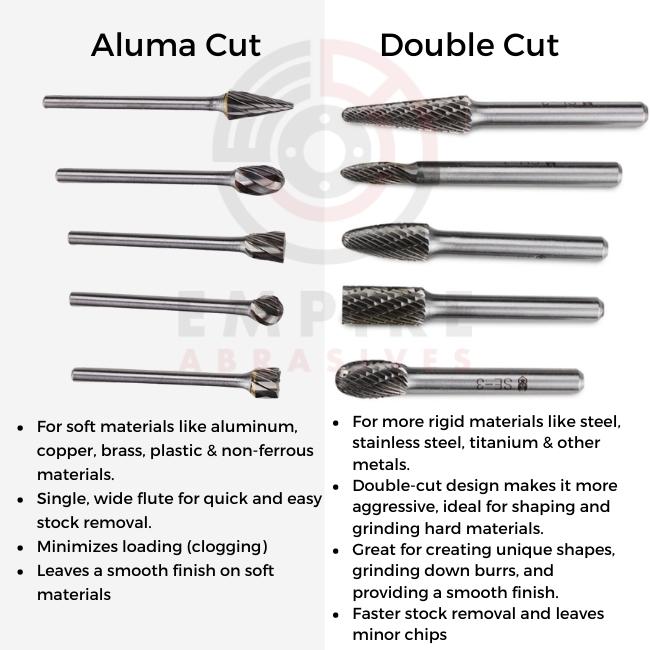 The Different Types of Tungsten Carbide Burrs and Their Applications
