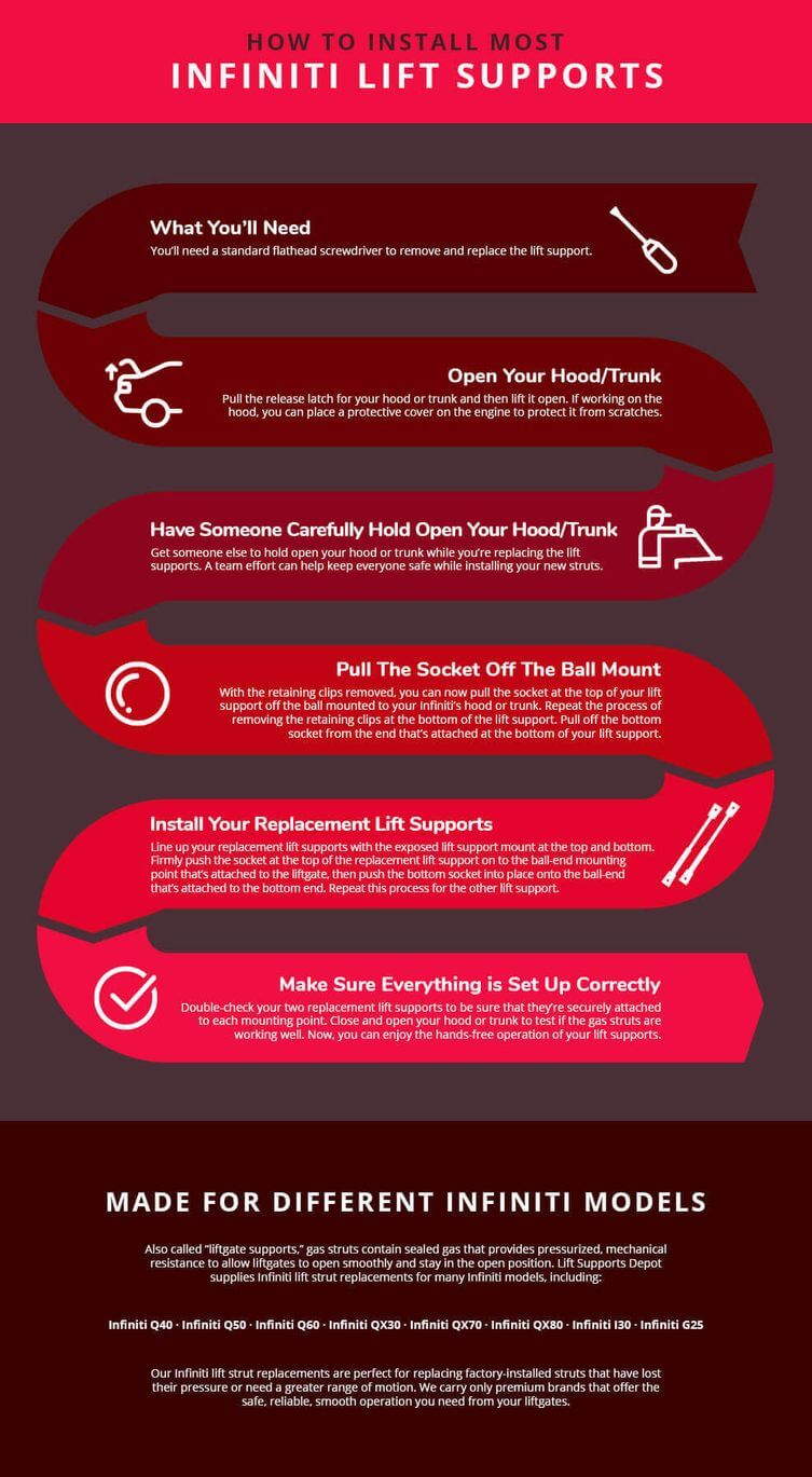 How to Install Infiniti Lift Supports Infographics