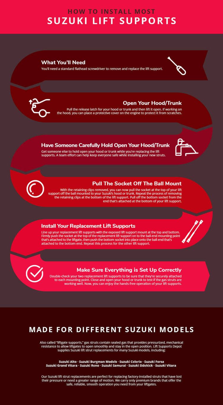 howtoinstall-suzuki-liftsupportsdepot-v1r1.jpg
