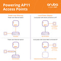 With built-in security features, the AP11 protects your network from unauthorized access and potential threats.