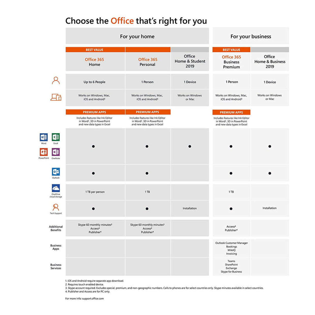 Microsoft 6GQ-01028 Office 365 Home 6 PC/Mac 1-Year Medialess Product Key Card