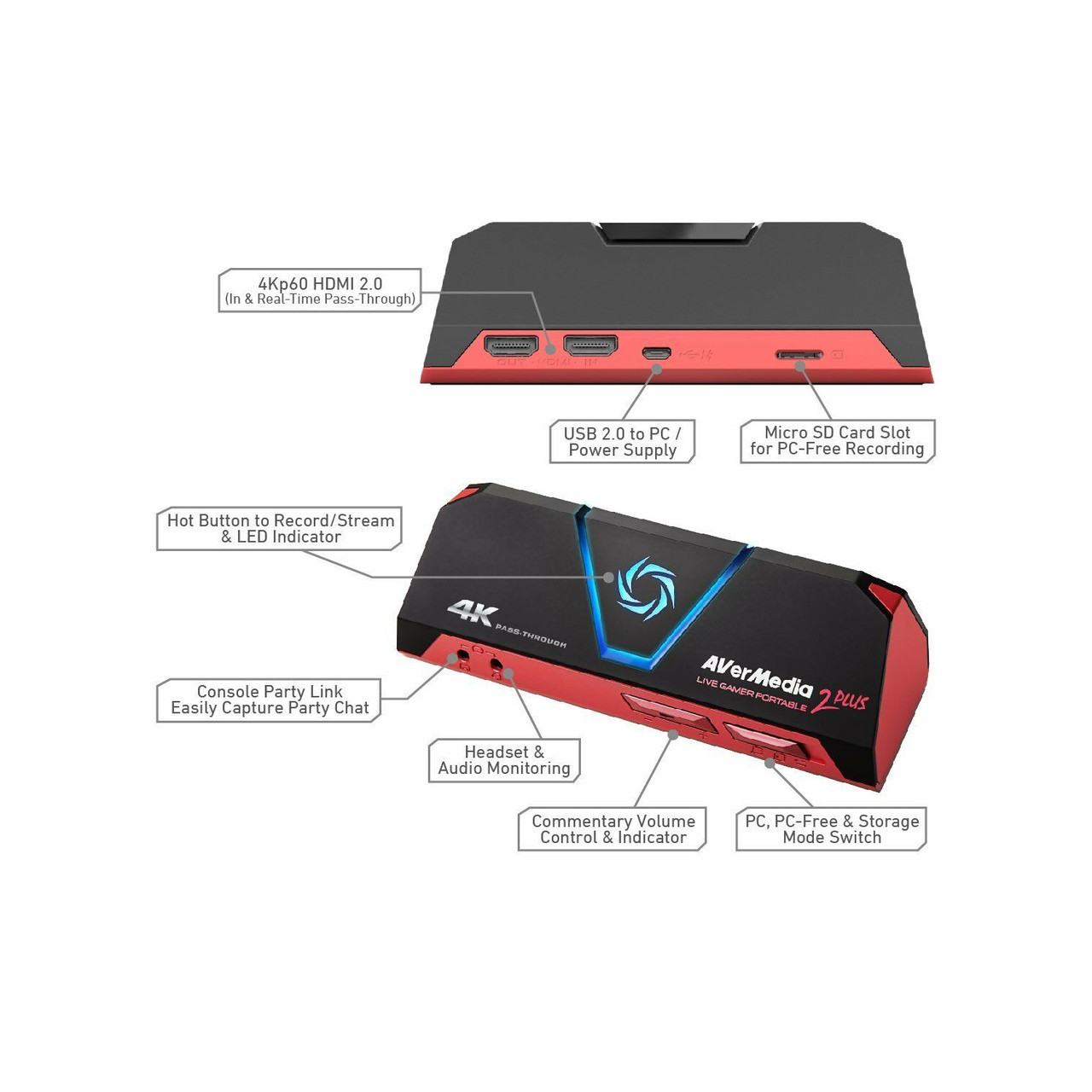 AVerMedia Live Gamer Portable 2 Plus, 4K Pass-Through, 4K Full HD 1080p60  USB Game Capture, Ultra Low Latency, Record, Stream, Plug & Play, Party  Chat 