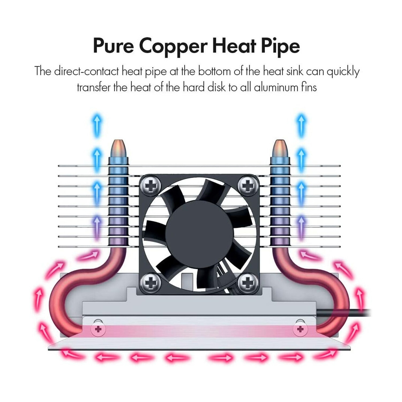 Titanium Micro Nitro Pro M.2 NVMe Heatsink, 2280 Dual Cooler Heatsink with 30mm PWM Fan