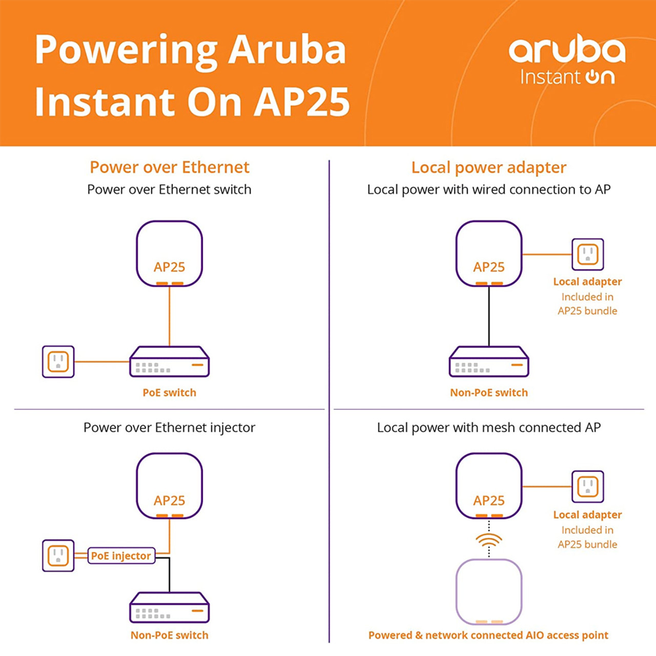 Aruba R9B27A Instant On AP25 .11ax 4x4 Wi-Fi Access Point | US Model | Power Source not Included