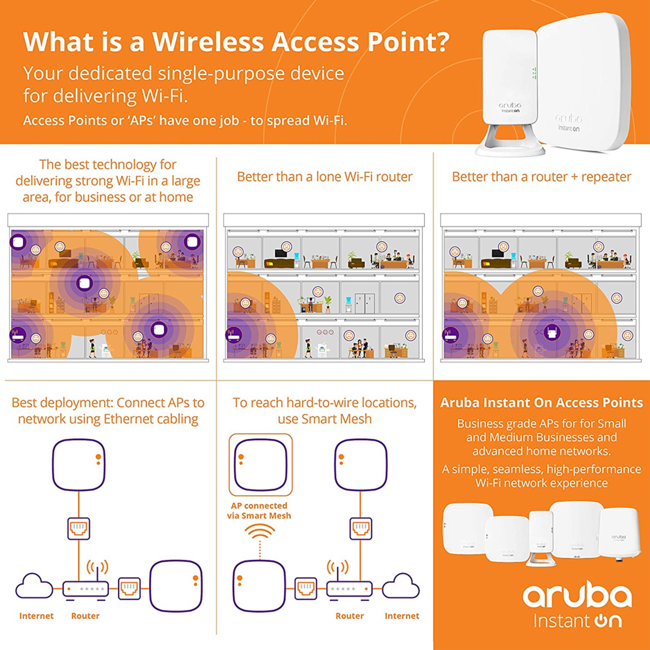 HPE Networking Instant On AP11 2x2 WiFi Access Point | US Model | Power Source Included | R3J21A