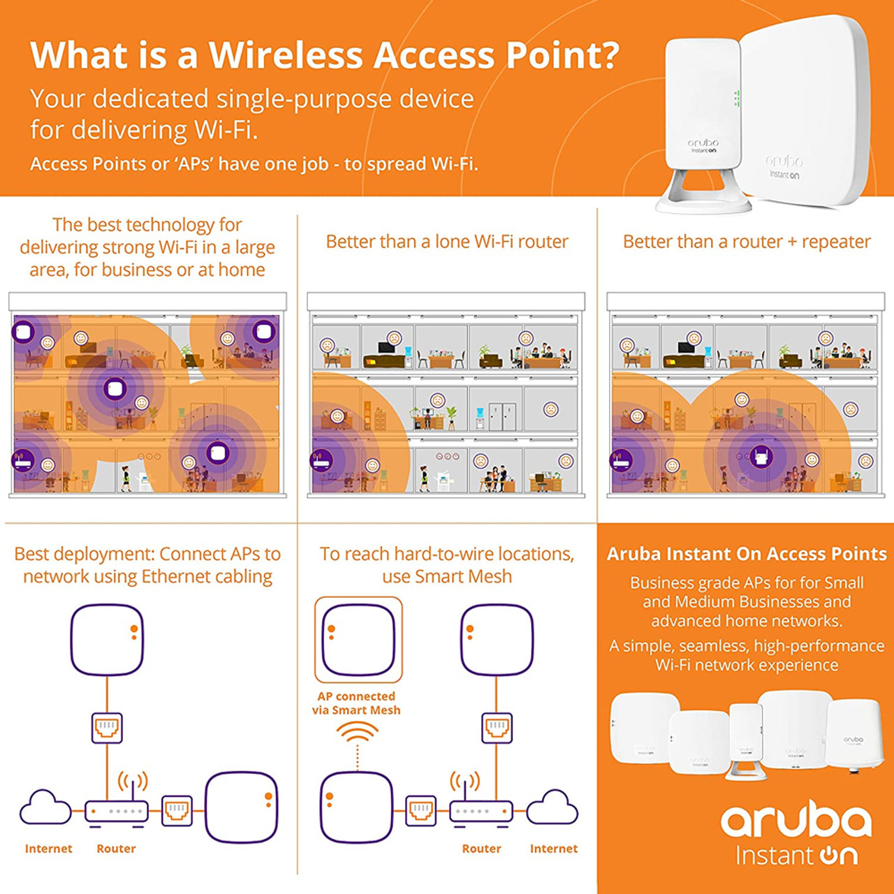 Aruba R2X15A Instant On AP11D Access Point w uplink and 3 Local Ports | Power Source not Included