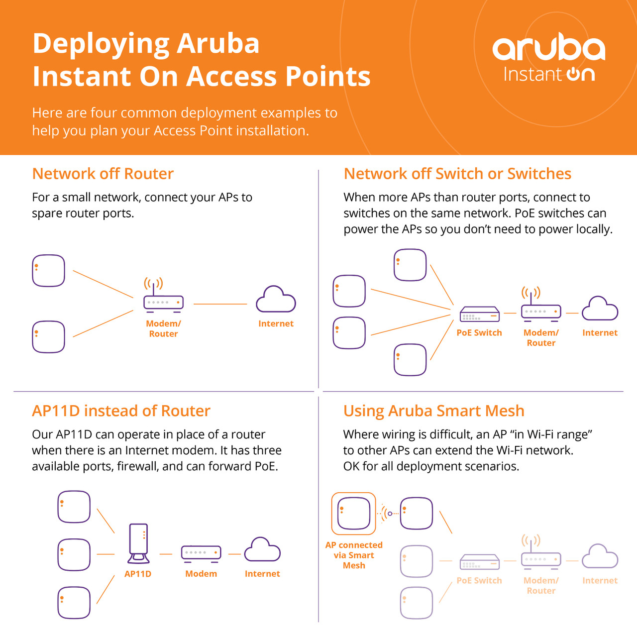 Secure and scalable, the AP17 meets the needs of growing businesses.