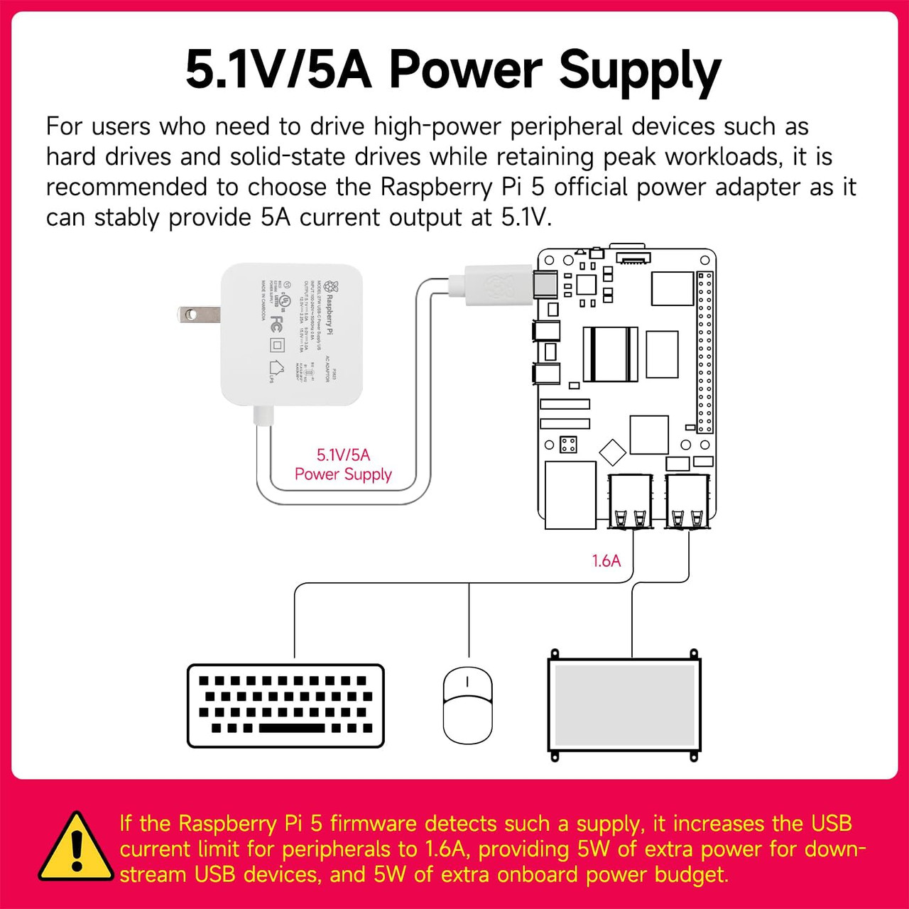 Raspberry Pi Power Adapter Pi5 Official Original 27W Power PD Adapter USB-C 5.1V5A Type-C Interface SC1158 (Black)