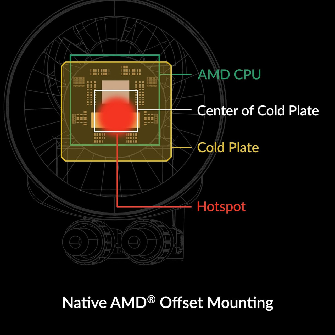 Arctic Liquid Freezer III 420 A-RGB Multi-Compatible All-in-one CPU AIO Water Cooler (Black) ACFRE00145A