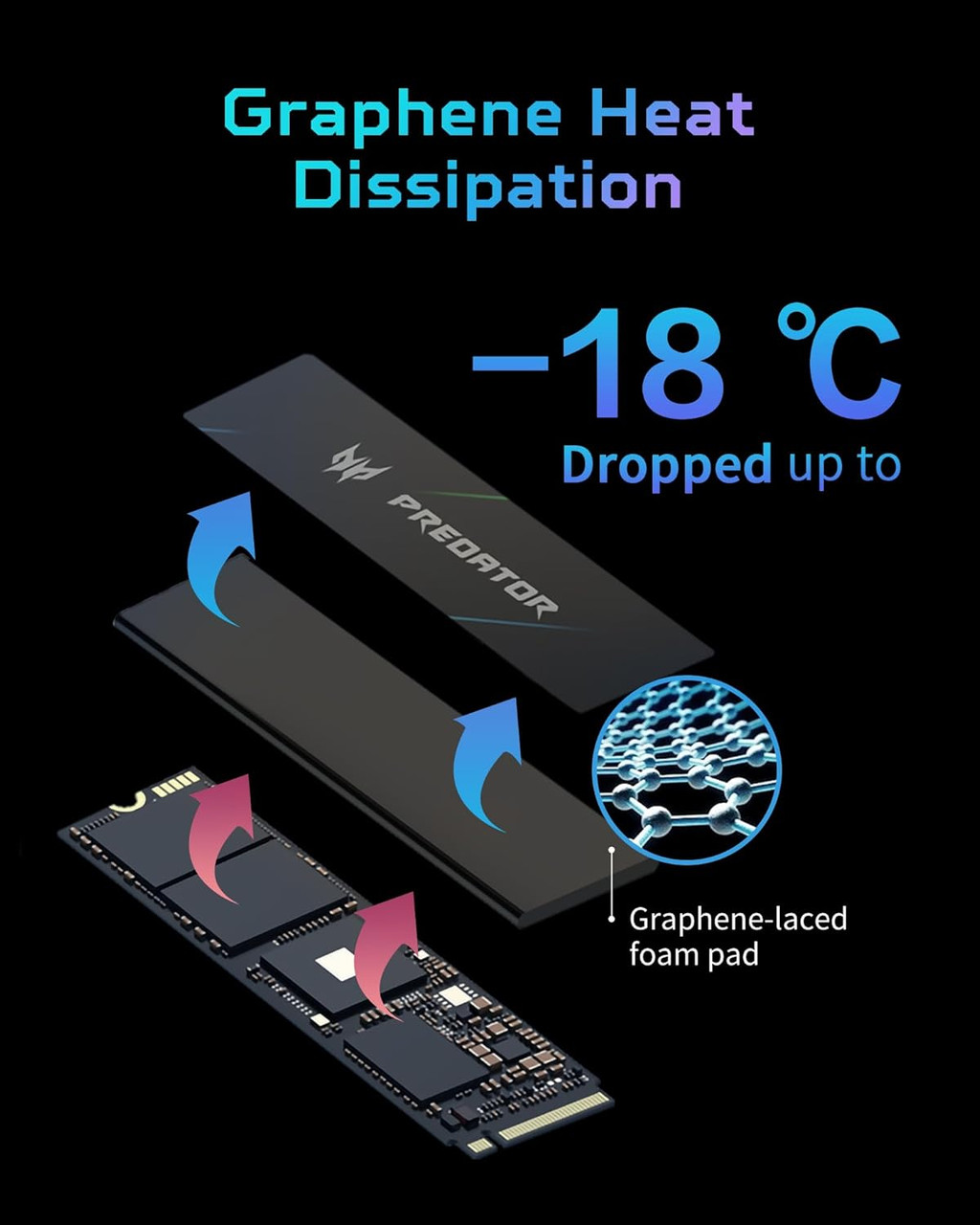 Fully compatible with the PS5, the Predator GM7000 enhances console storage with seamless integration and faster load times.