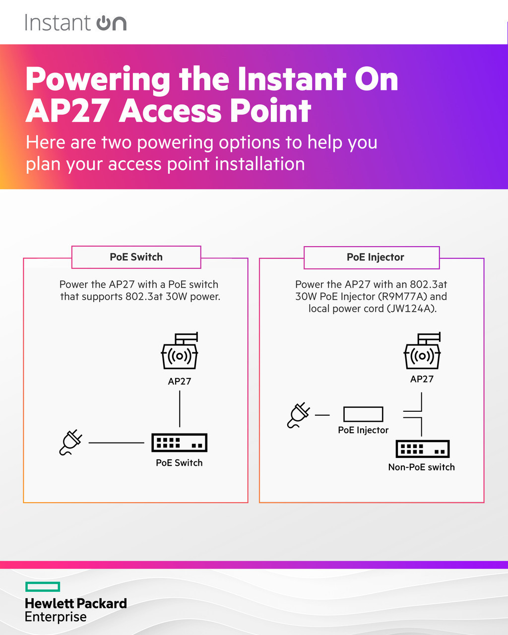 The AP27 is scalable and future-proof, making it easy to expand your network as your business grows without sacrificing performance.