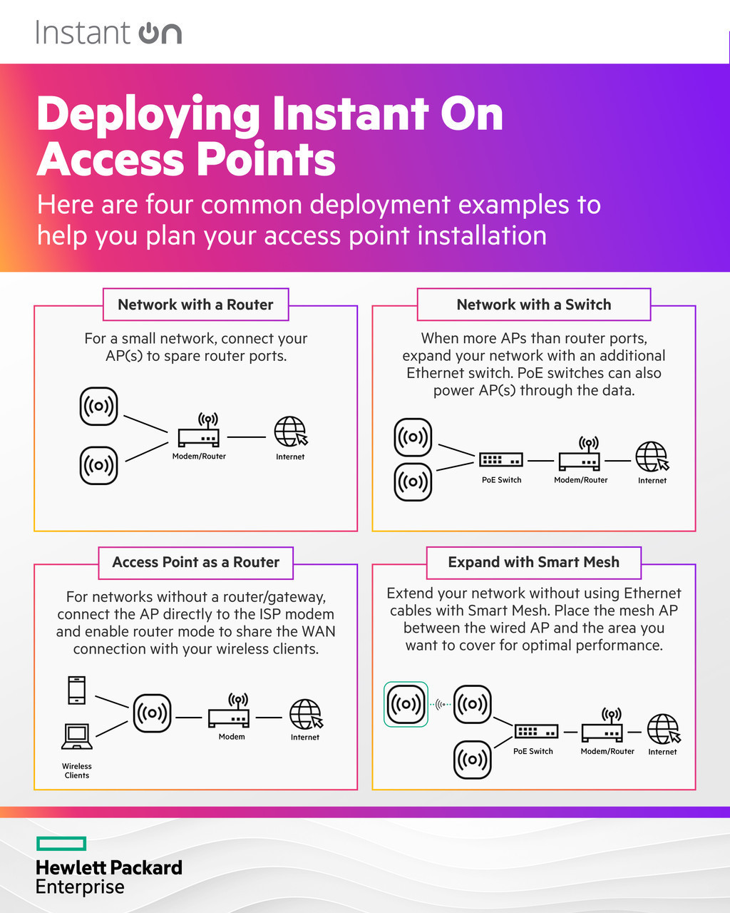 VLAN support enables network segmentation, improving performance and security by separating different types of traffic.
