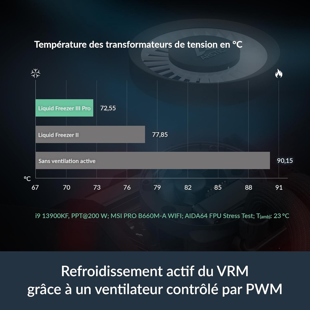 The pre-filled, sealed loop eliminates the need for refilling, making maintenance simple and hassle-free.