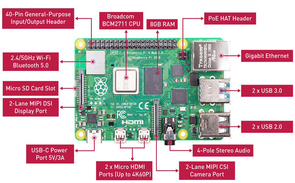 Raspberry Pi 4 Model B Camera V3 Kit (8GB)