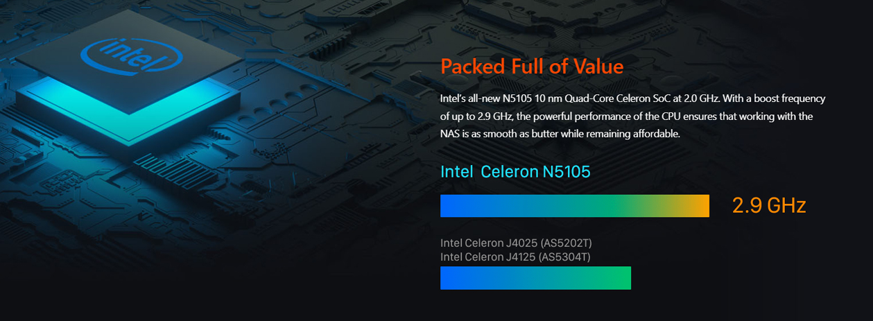 Intel’s all-new N5105 10 nm Quad-Core Celeron SoC at 2.0 GHz. With a boost frequency of up to 2.9 GHz, the powerful performance of the CPU ensures that working with the NAS is as smooth as butter while remaining affordable.