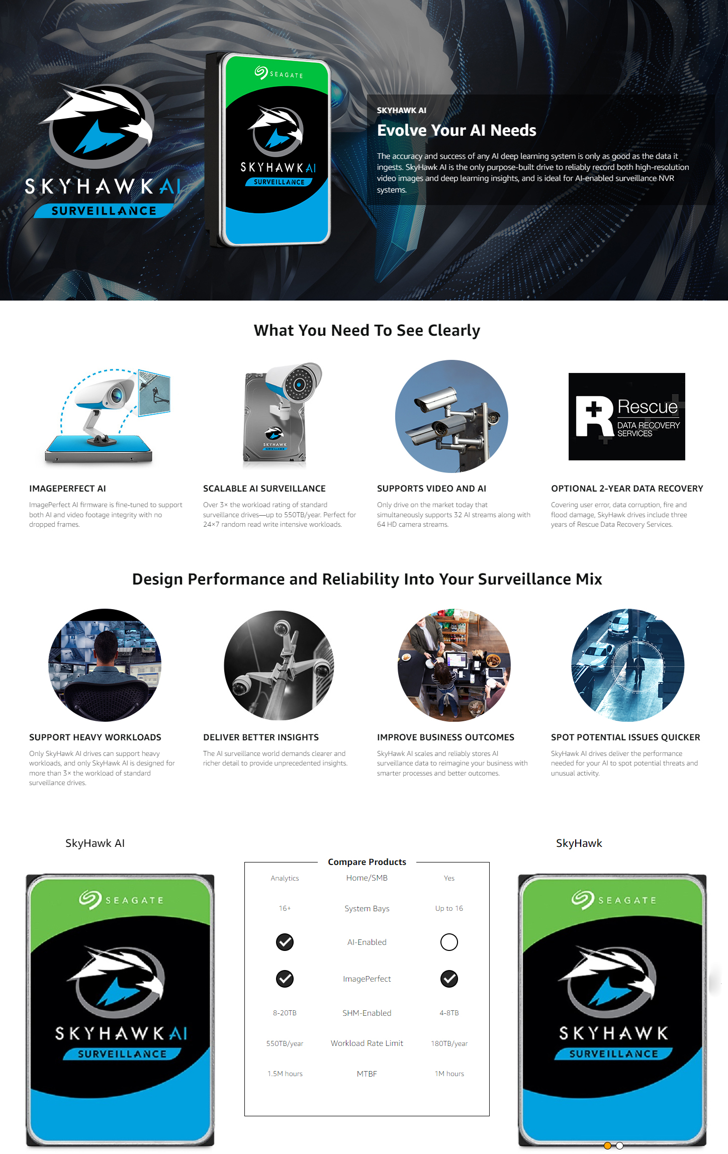 Seagate Skyhawk AI