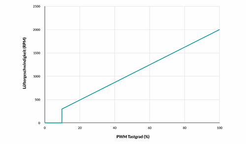 0-db-mode-zero-rpm.jpg