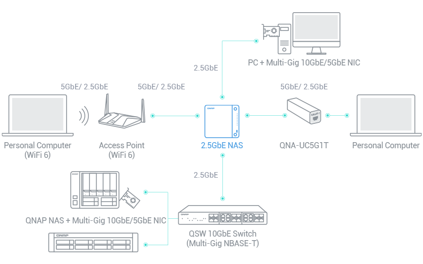 2-5-2-5-gnetwork-environment-01.png
