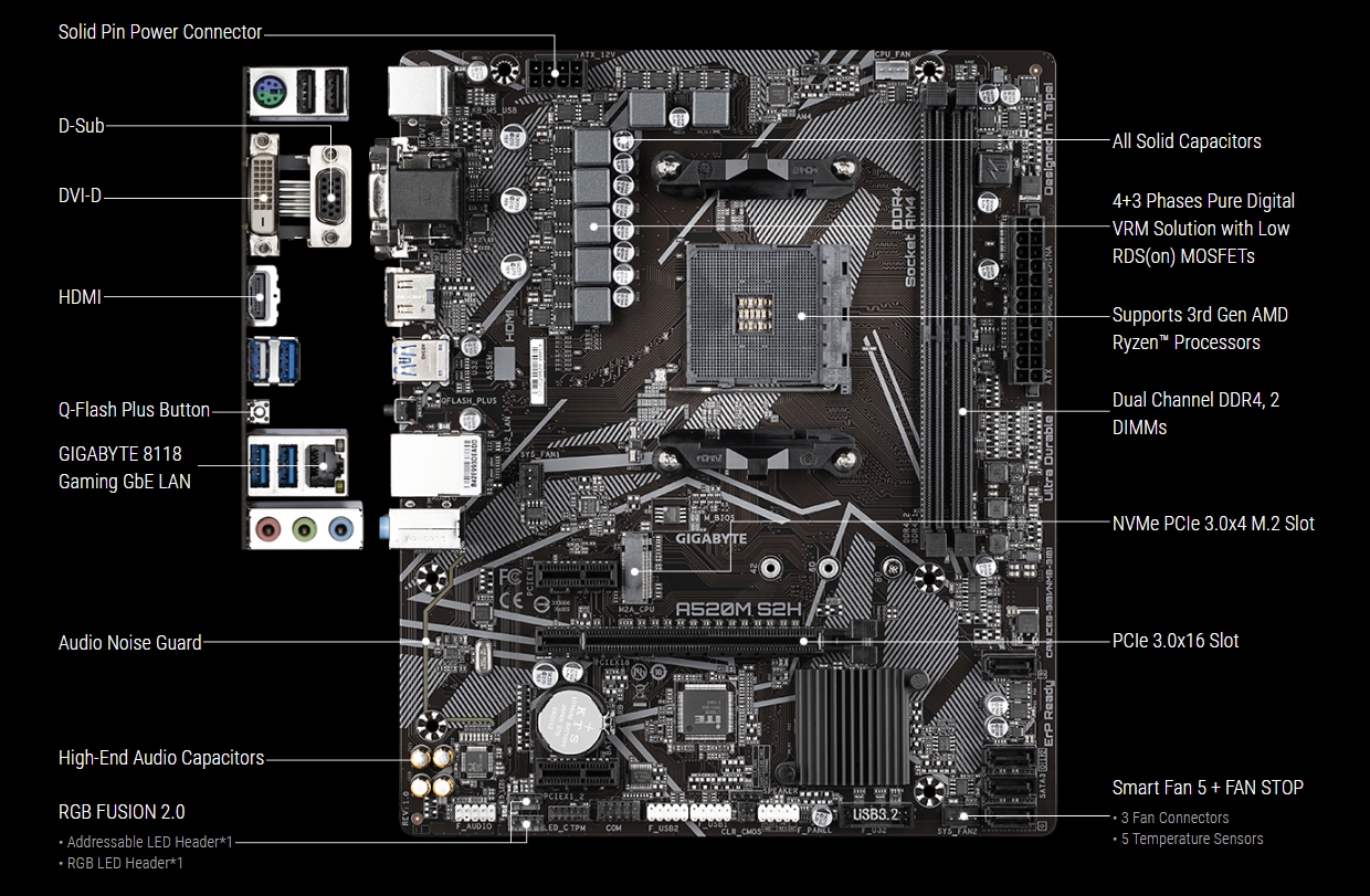 a520m-s2h-motherboard-02.jpg