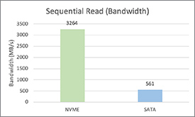 equential-read.jpg