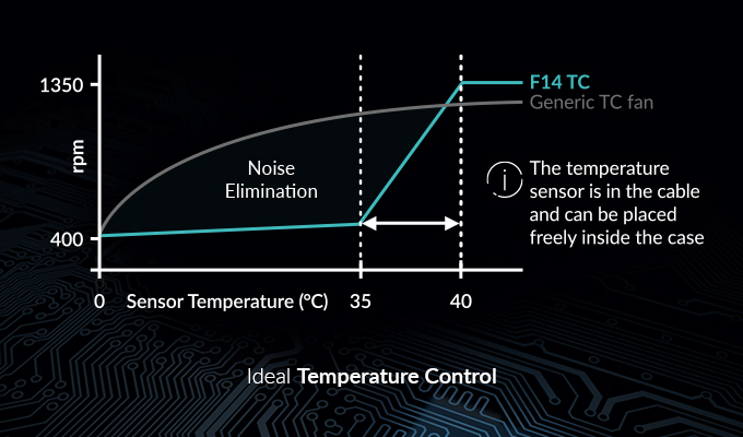 f14-tc-temperature-control-en.jpg