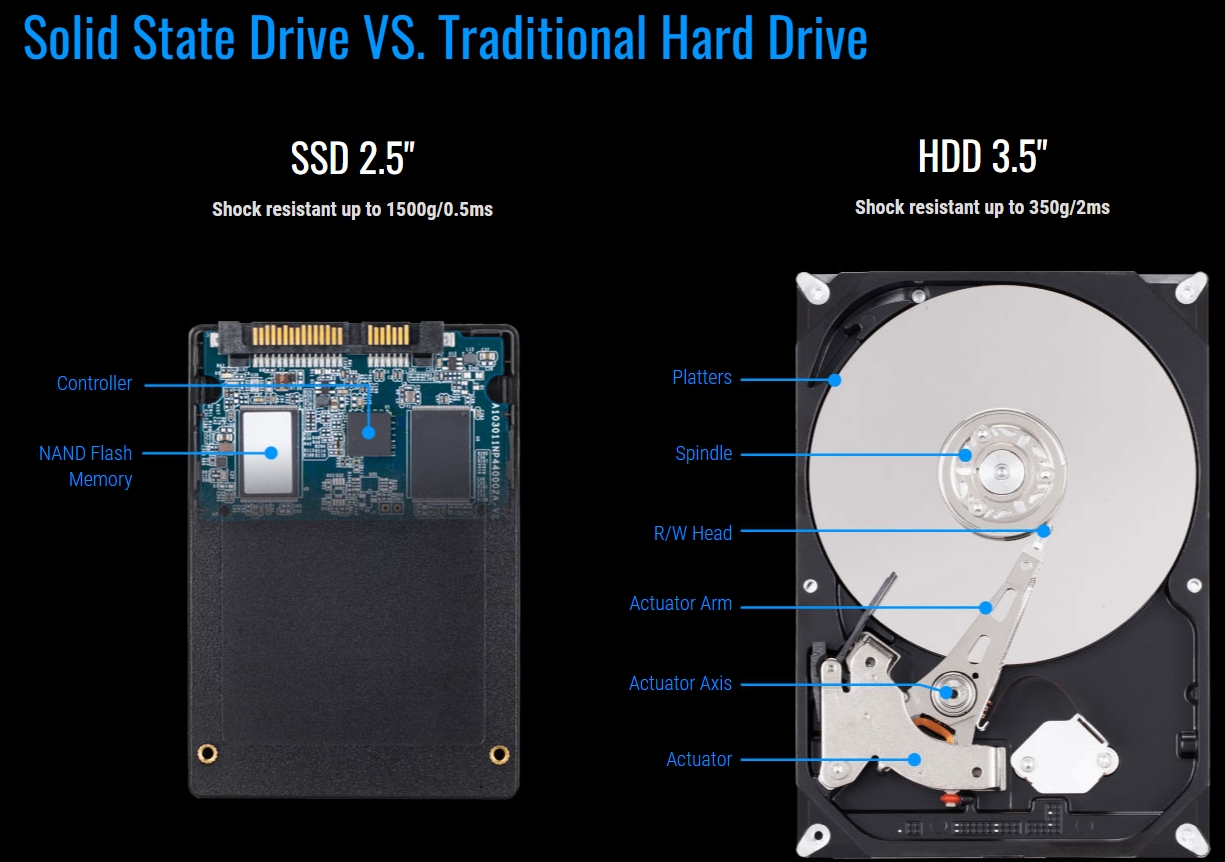 gigabyte-ssd-120gb-02.jpg