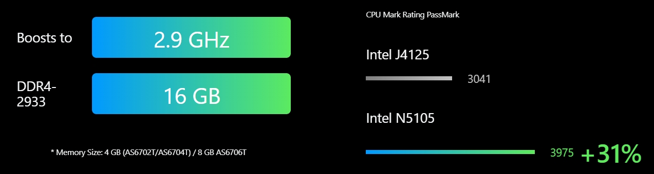 intel-newest-n5105-quad-core-2.jpg