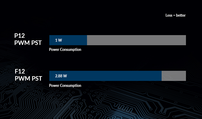 p12-pwm-pst-power-consumption-en.jpg