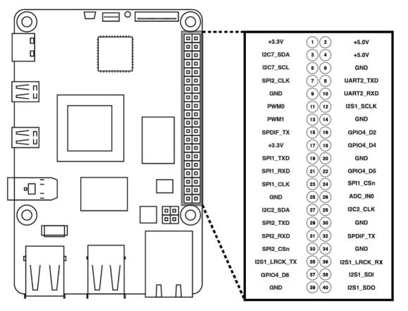 rock-4c-gpio-pinout-diagram-okdo.jpg