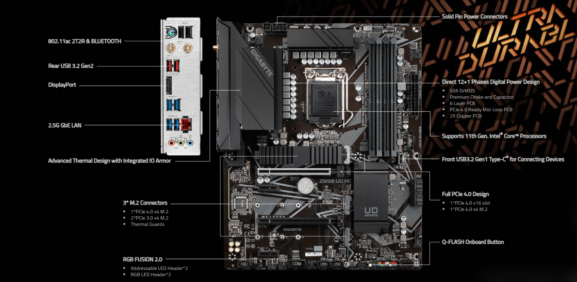 z590-ud-ac-gigabyte-motherboard.jpg z590-ud-ac-gigabyte-motherboard.jpg