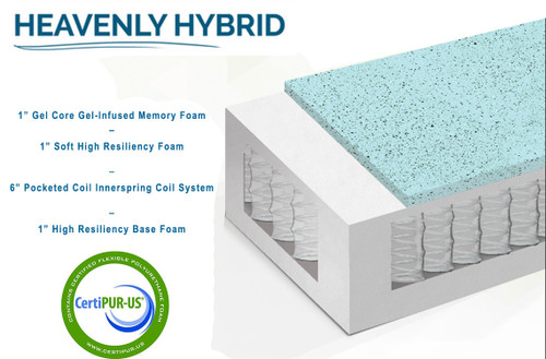 Heavenly Hybrid Mattress with Gel Memory Foam Heavenly Hybrid Mattress with Gel Memory Foam
