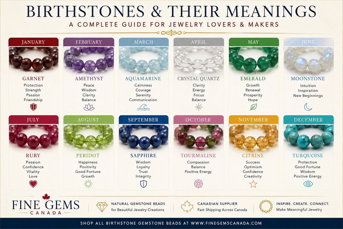 Birthstones and Their Meanings: Complete Guide for Jewelry Makers